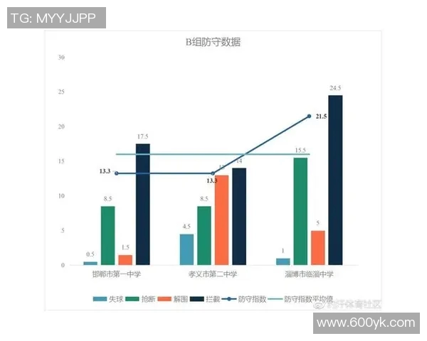 武汉足球队中路突破的优势与不足分析探讨