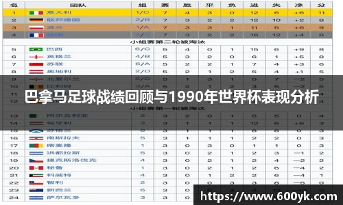 巴拿马足球战绩回顾与1990年世界杯表现分析